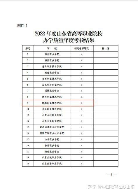 聊城职业技术学院 精品课程_山东省聊城职业技术学院办学质量_2022年度山东省高职院校考核结果
