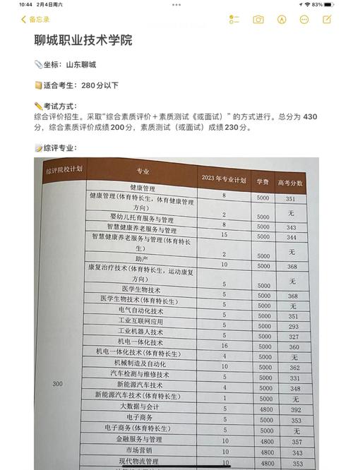 聊城职业技术学院 精品课程_2022年度山东省高职院校考核结果_山东省聊城职业技术学院办学质量