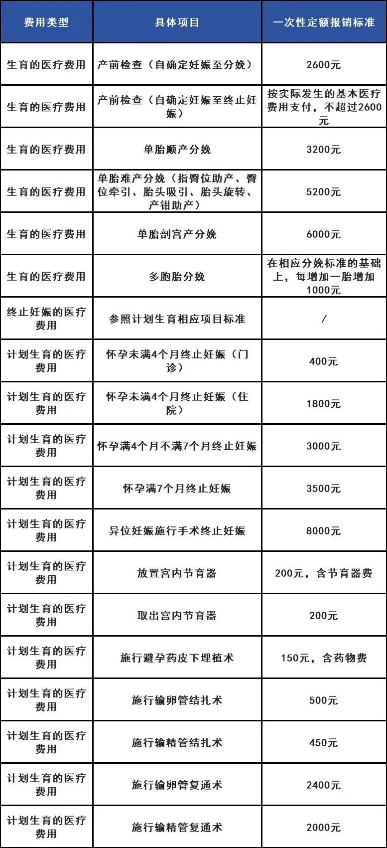 深圳失业金标准是多少_生育津贴计算方法_深圳市失业人员生育津贴申请