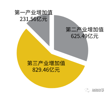 绵阳社保公众号是什么_绵阳人社公众号怎么打不开_绵阳人社公众服务下载