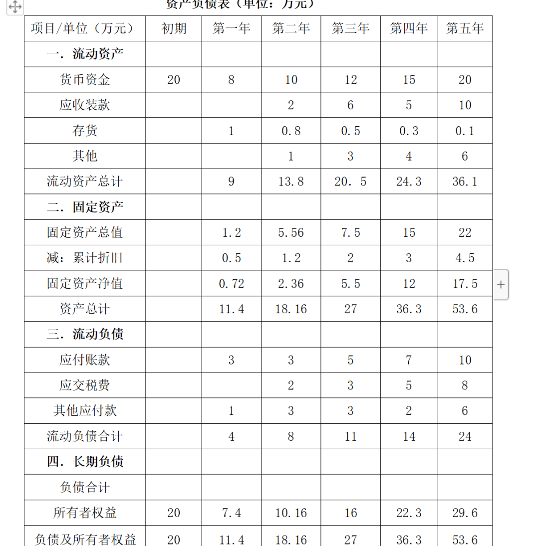 宠物店创业计划书目录_宠物店创业计划书_宠物店创业计划书表格完整版