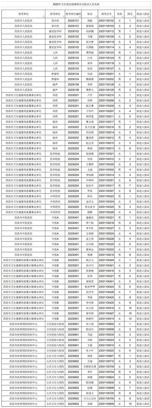 西昌市2024年事业单位招聘公告_西昌市2025年下半年卫生系统人事考试网_西昌市事业单位招聘条件