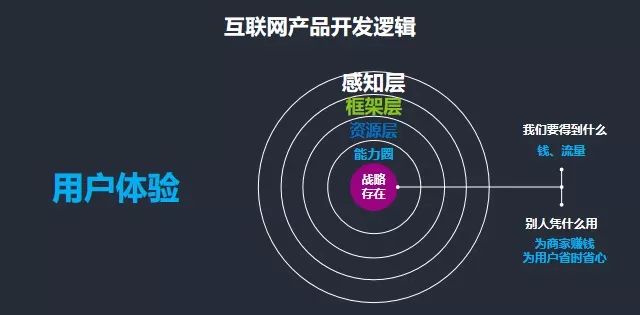互联网思维在婚纱摄影的应用_摄影工作室痛点分析_婚纱摄影行业互联网化