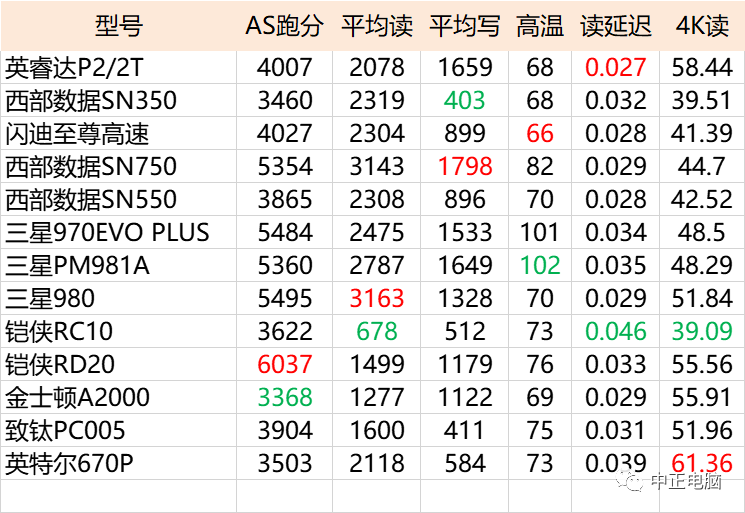 笔记本装了固态硬盘有什么好处_笔记本M2接口固态硬盘选择_笔记本固态硬盘加装