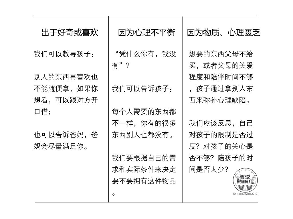孩子偷钱教育方法_孩子偷钱怎么办_小孩子偷东西坐牢视频