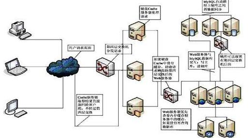 HTTP默认端口号_web服务器的默认端口是_web服务器工作原理