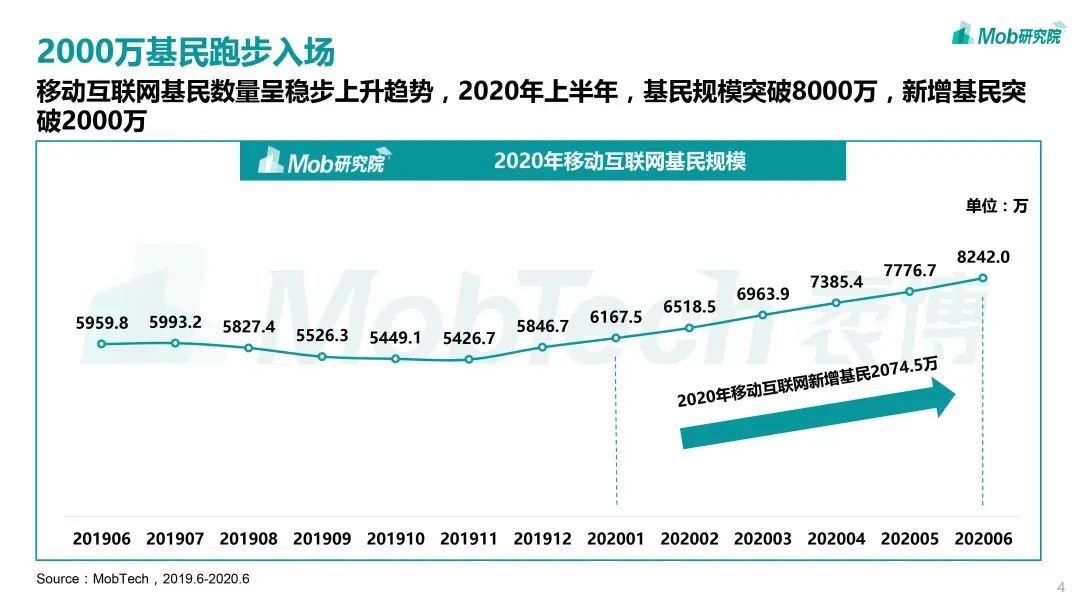 年轻人是不是钱都放p2p了_银行宝宝类货币基金_年轻人理财市场分析