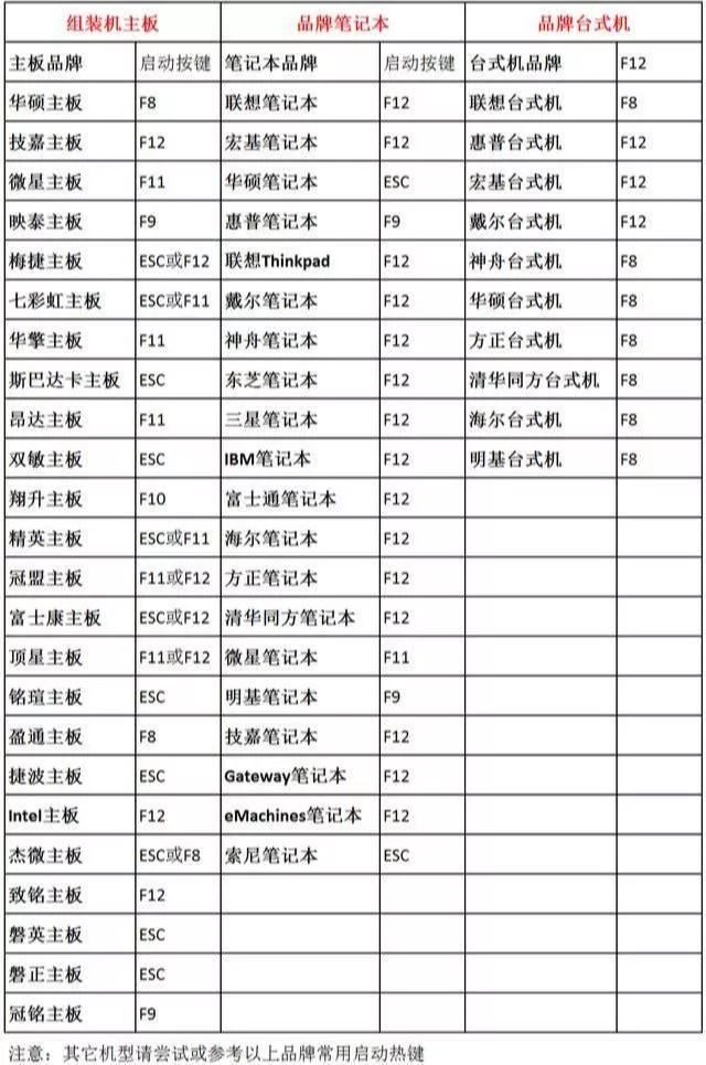 如何用u盘装win7旗舰版系统_ Windows7系统安装教程 _win10系统64位下载链接 