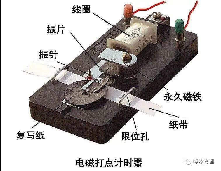 打点计时器原理及应用_电磁打点计时器使用方法_打点计时器测速度实验视频