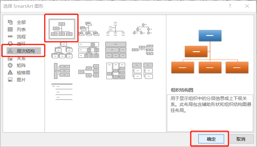 wps没有组织架构图__ Word制作公司组织架构图 