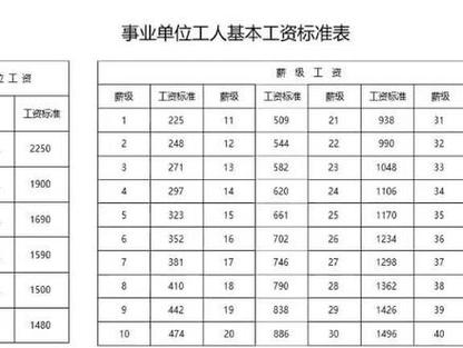 事业单位工勤人员是什么意思_工勤人员晋升干部途径_事业单位工勤编转干部身份