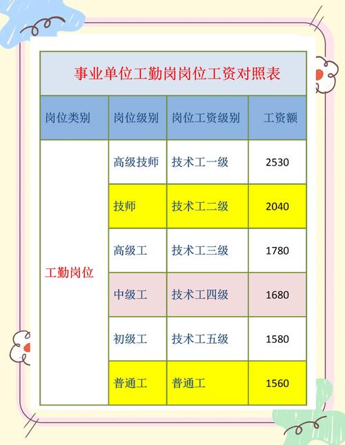 工勤人员晋升干部途径_事业单位工勤人员是什么意思_事业单位工勤编转干部身份