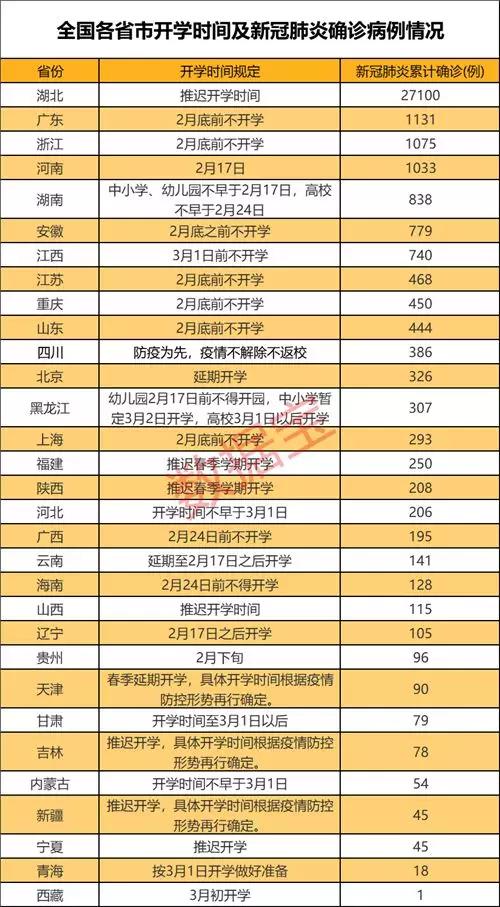 好的线上教育机构_疫情下在线教育发展_在线教育开学时间推迟