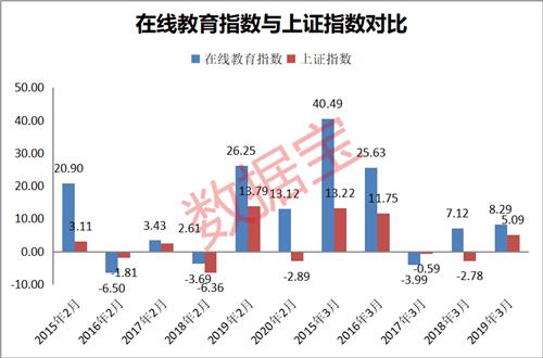 疫情下在线教育发展_好的线上教育机构_在线教育开学时间推迟