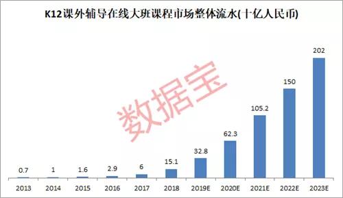 在线教育开学时间推迟_疫情下在线教育发展_好的线上教育机构