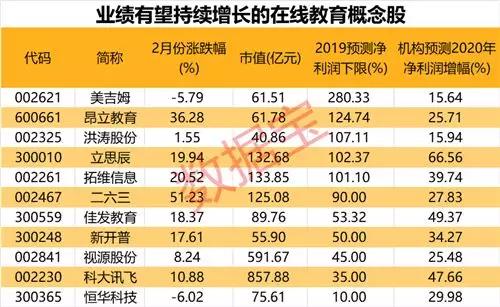 疫情下在线教育发展_在线教育开学时间推迟_好的线上教育机构