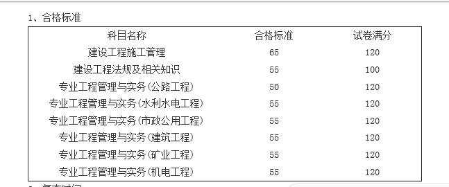 云南二级建造师成绩查询时间_山西省二级建造师成绩合格标准_2018年云南省二级建造师主观题阅卷