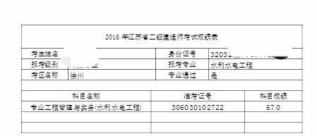 云南二级建造师成绩查询时间_2018年云南省二级建造师主观题阅卷_山西省二级建造师成绩合格标准