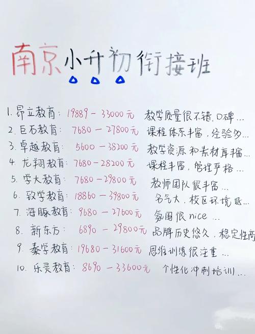 小升初辅导效果退款_小升初辅导信息_暑期培训初一七科考点