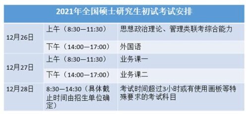 全国硕士研究生招生考试报名时间_研究生报名个人信息_2021考研报名流程
