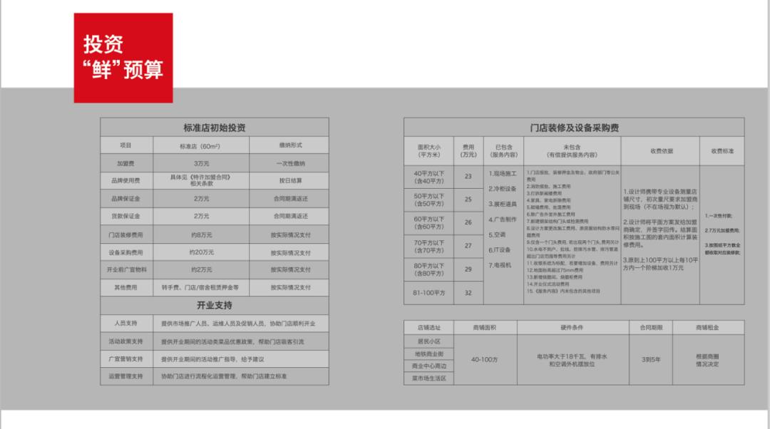 加盟生鲜店价格有没有优势_社区生鲜连锁加盟成本_生鲜加盟模式风险