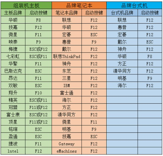 电脑一键在线重装方法_U盘重装系统步骤_三星电脑u盘装系统