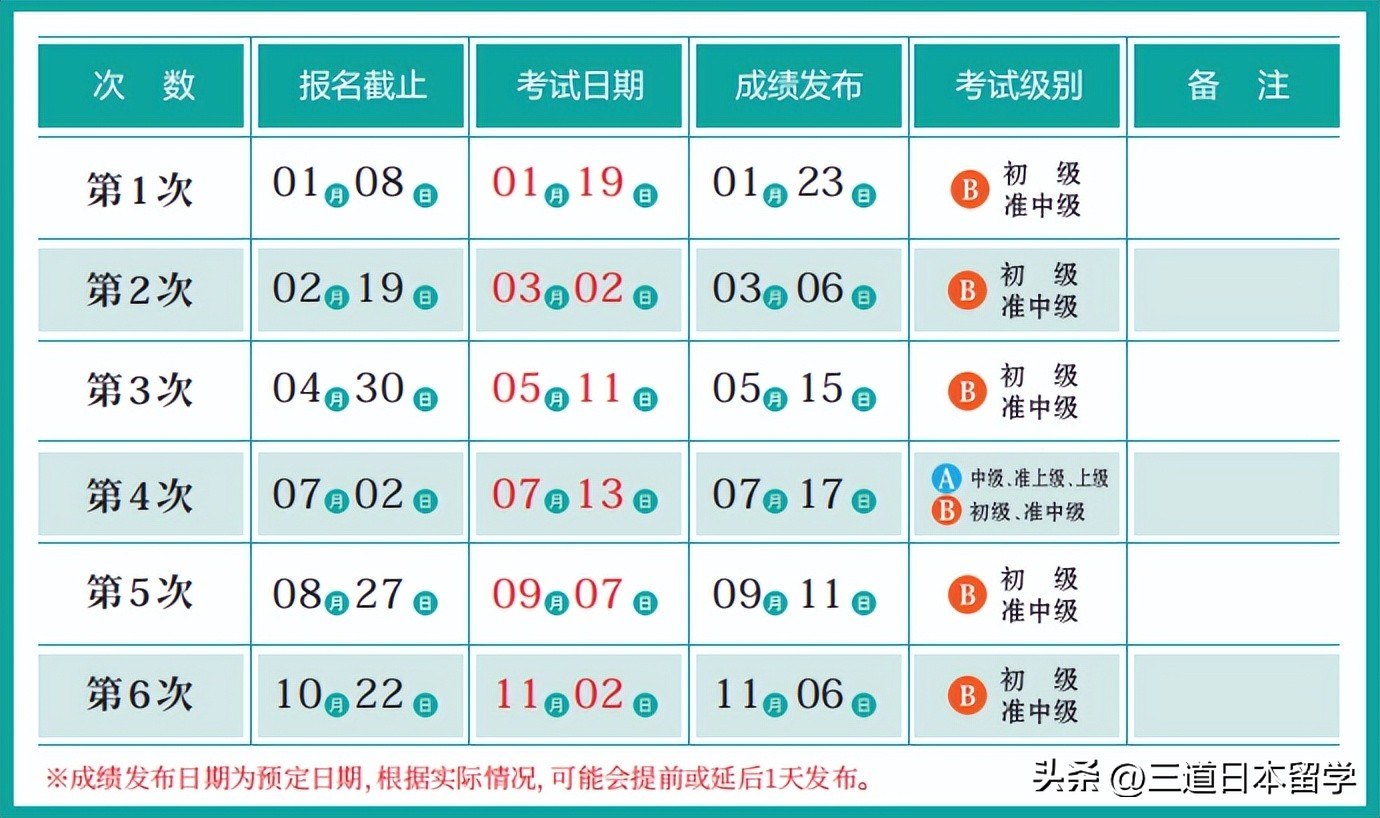 2025年日本语能力考试报名时间_教育部考试中心日本语能力测试网_JLPT考试时间安排