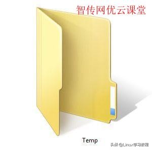 linux系统删除文件夹_Linux系统目录作用_Linux常见目录解释