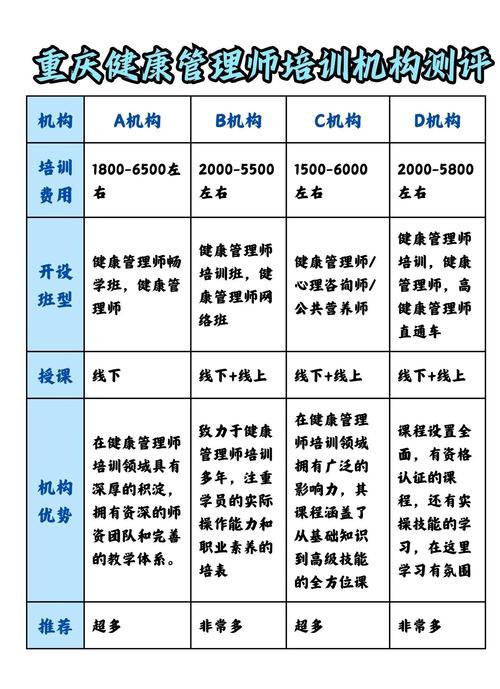 健康培训机构主要培训什么_公司健康教育培训内容_健康教育培训机构