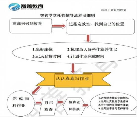 托管老师培训方法_托管班适合哪些人做_托管辅导流程优化