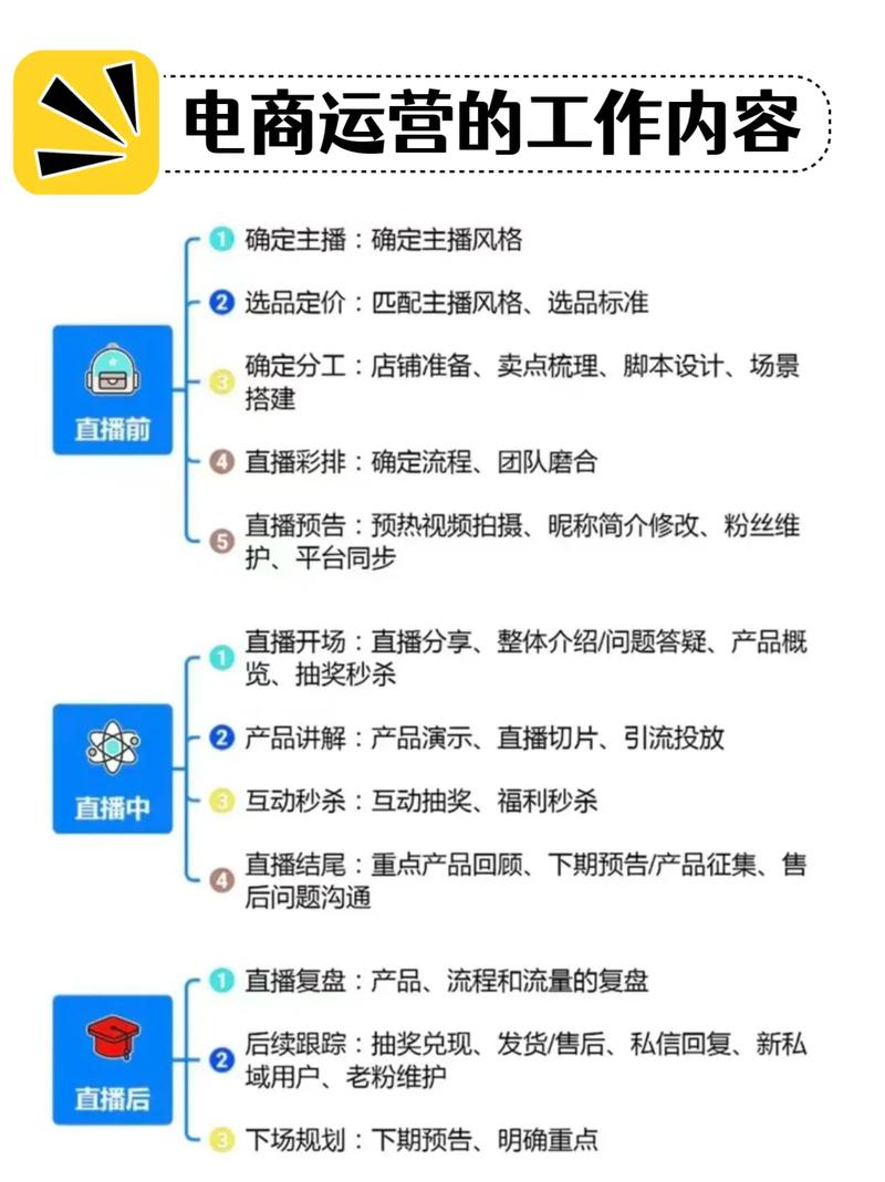 电商是做什么工作的_电商发展阶段套路_电商交易方式优势