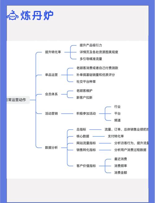 电商发展阶段套路_电商交易方式优势_电商是做什么工作的
