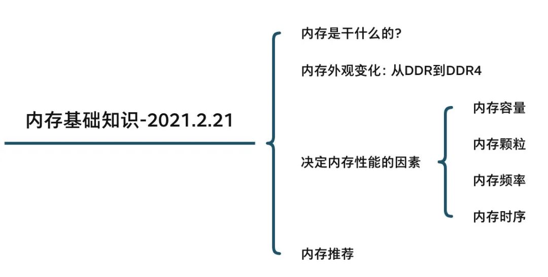 DDR内存选购指南_电脑内存基础知识科普_ddr2内存最好用什么系统