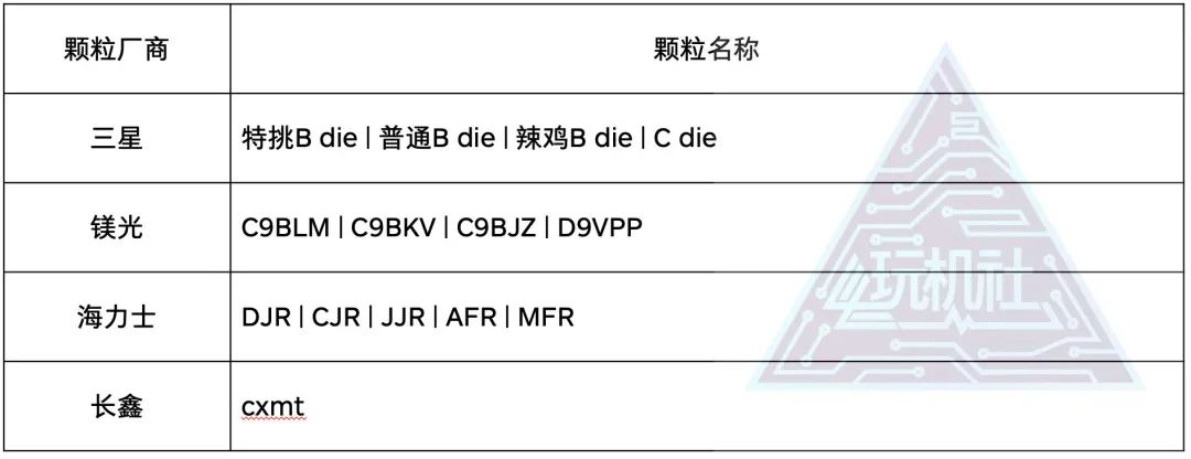 电脑内存基础知识科普_DDR内存选购指南_ddr2内存最好用什么系统