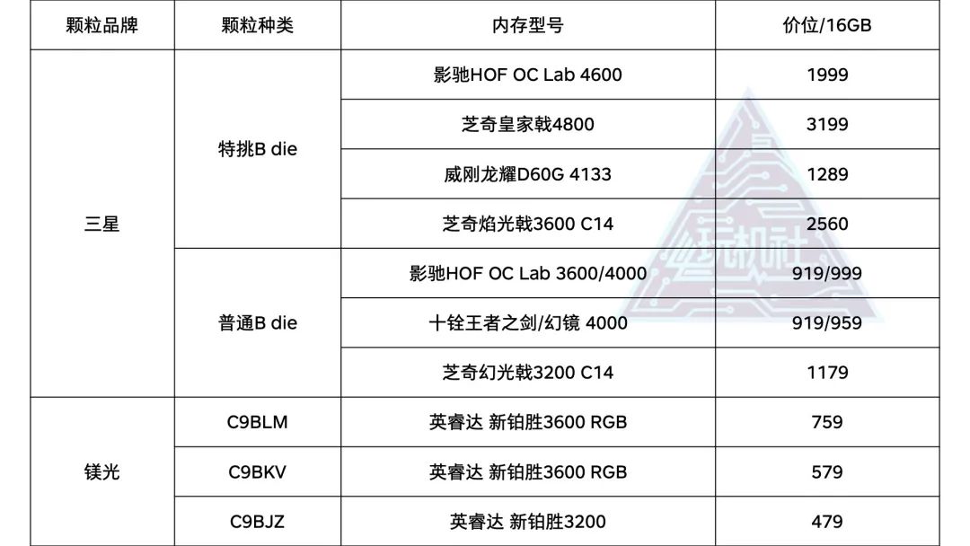ddr2内存最好用什么系统_电脑内存基础知识科普_DDR内存选购指南
