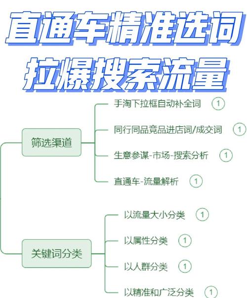 淘宝找词的方法有哪些_淘宝词路筛选技巧_淘宝搜索词路优化