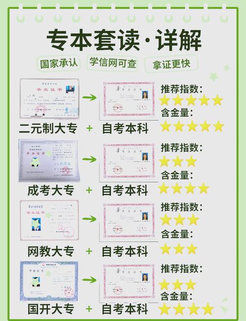 初中高中中专学历本科证_单位承认专本套读吗_专本套读学历提升