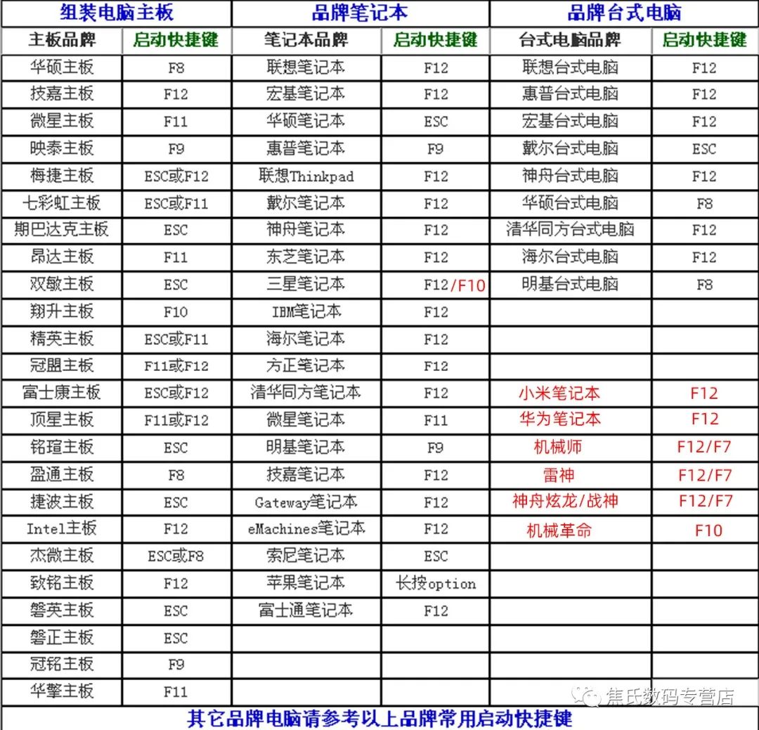 电脑U盘重装系统教程_如何制作启动u盘进入dos模式_系统U盘安装方法
