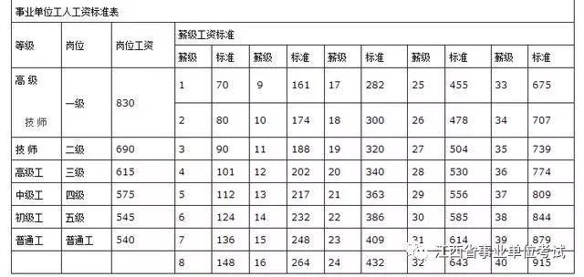 事业单位2018年工资标准表_事业单位岗位等级划分_事业单位最新工资标准表