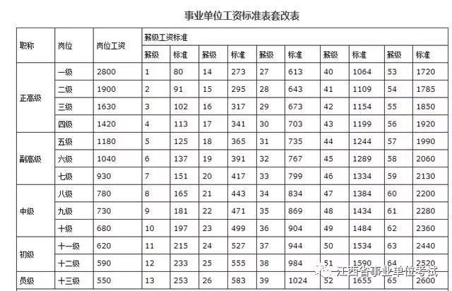 事业单位2018年工资标准表_事业单位最新工资标准表_事业单位岗位等级划分
