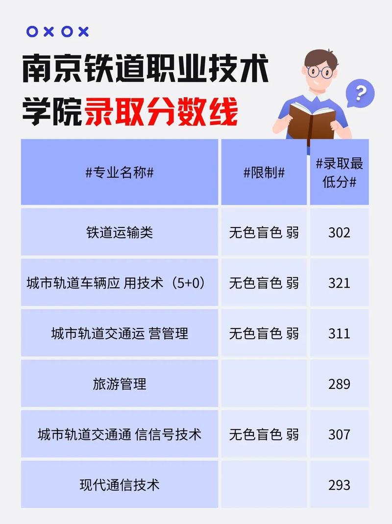 南京铁道职业技术学院评价_南京铁道职业技术学院就业率_济南铁道职业技术学院怎么样