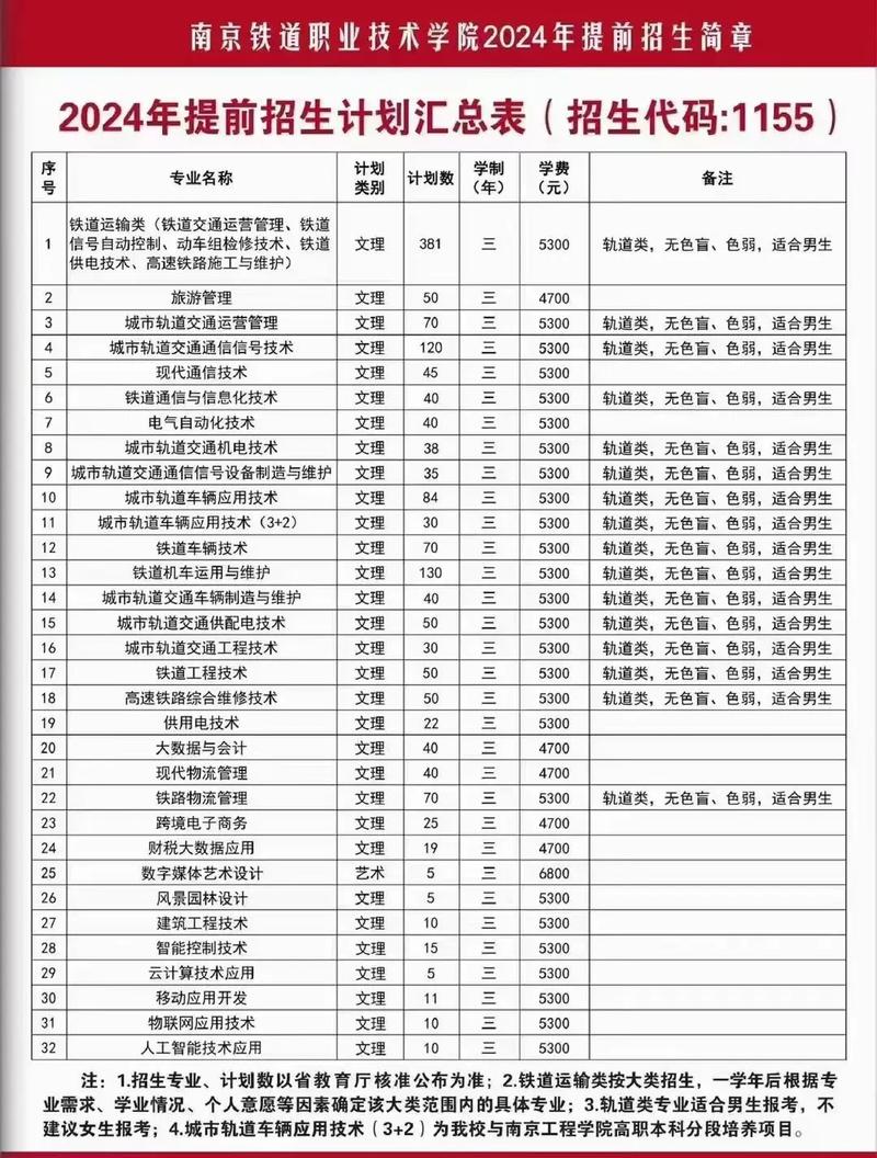 南京铁道职业技术学院评价_南京铁道职业技术学院就业率_济南铁道职业技术学院怎么样