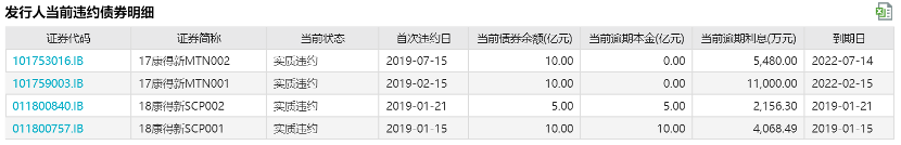 康得新最新信息公告_康得新违法违规案_康得新债券违约调查