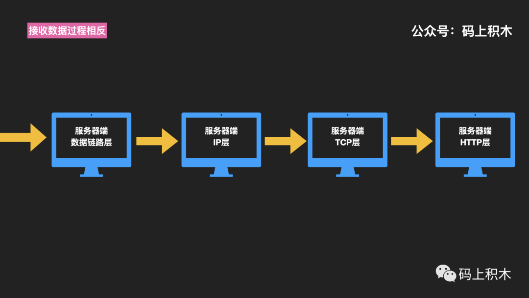 TCP协议数据包处理_dns解析器在电脑里吗_DNS解析器工作原理