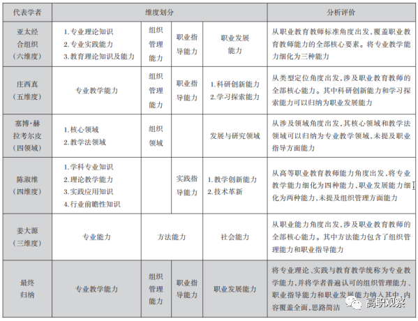 教师职业能力基本内容_职业教育教师能力培养核心内容_职业教育教师能力内涵