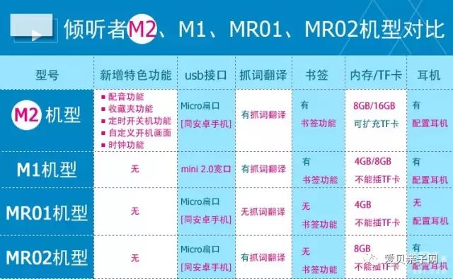 倾听者复读机资源下载_多功能便携式英语学习神器_倾听者M2复读机