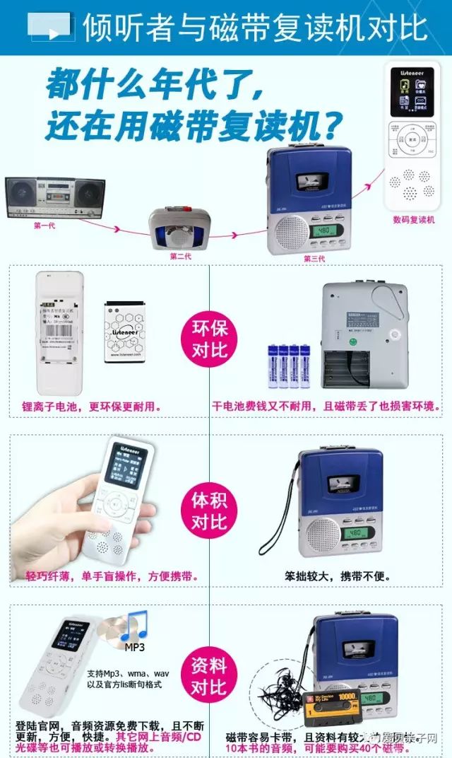多功能便携式英语学习神器_倾听者M2复读机_倾听者复读机资源下载