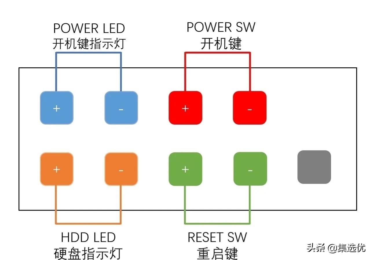 主板接口插错会烧吗_电脑主板接口分类_华硕主板接口整理
