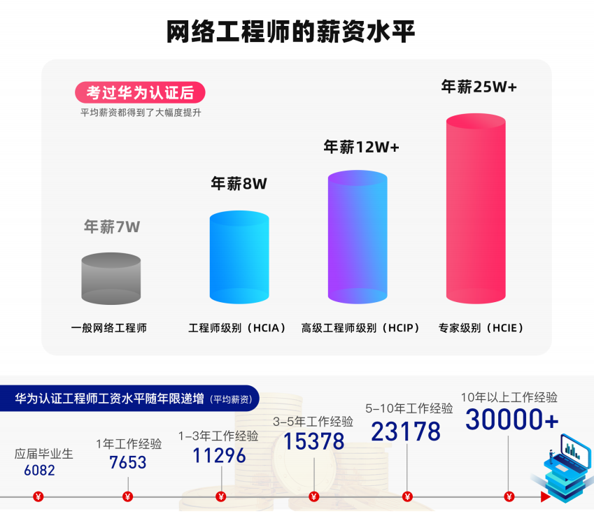 华为以太网交换机配置指南_交换机有哪些转发方式_交换机接口类型大全