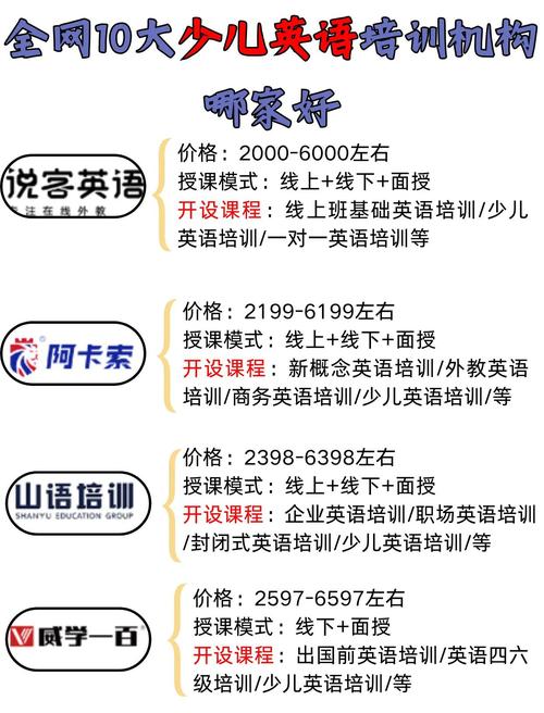 小学生英语培训班效果_幼儿园英语培训班费用_郑州市儿童英语培训机构好吗